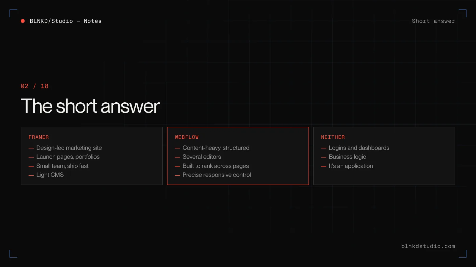 The short answer: Framer for fast, design-led marketing sites with light CMS; Webflow for structured, content-heavy sites edited by several people; neither for applications