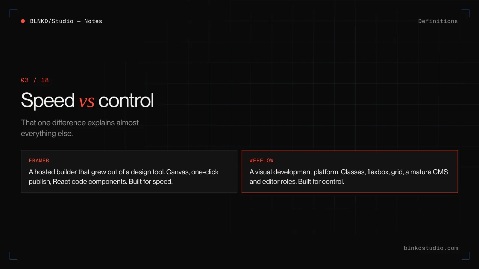Framer is a design-first hosted builder focused on speed; Webflow is a visual development platform focused on structure and control