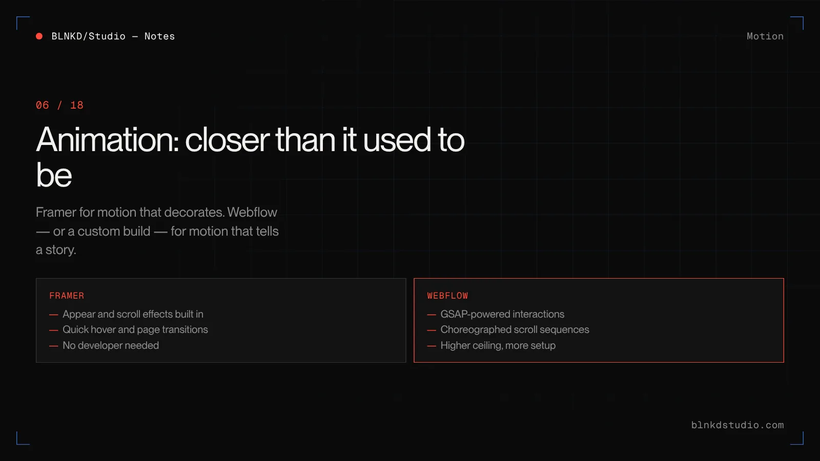 Animation compared: Framer makes appear effects, scroll transforms and transitions fast for designers; Webflow's GSAP-powered interactions offer a higher ceiling for choreographed scroll work