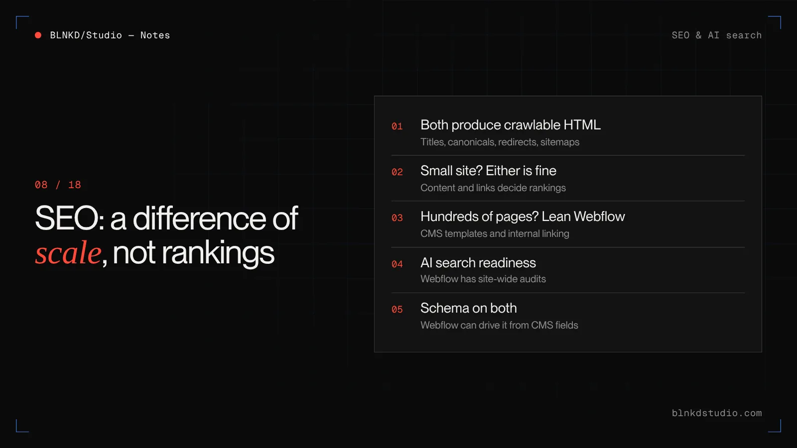 SEO compared: both produce crawlable HTML with titles, canonicals, redirects and sitemaps; Webflow's CMS structure and site-wide audits make large, search-driven sites easier