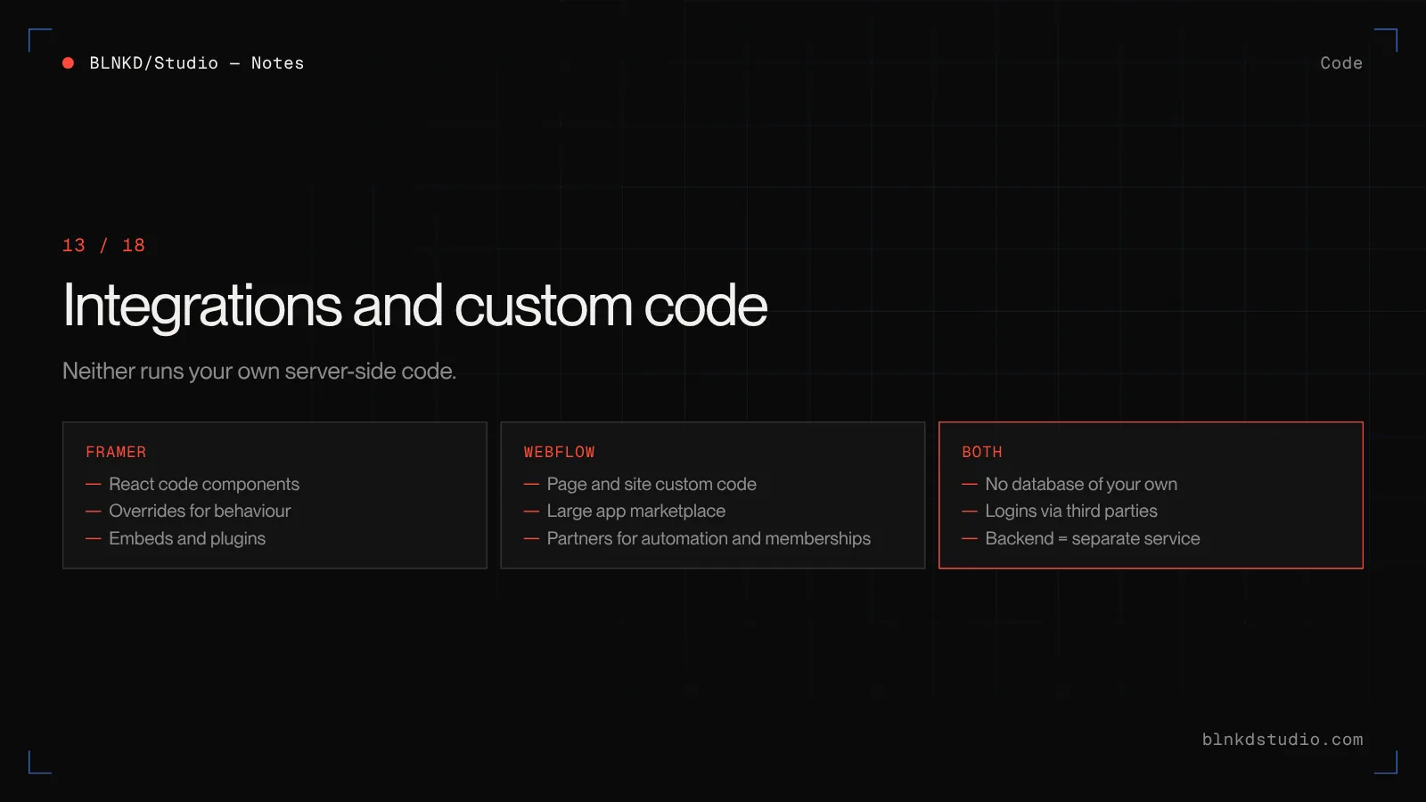 Integrations and code: Framer supports React code components; Webflow supports custom code and a large app marketplace; neither runs your own server-side code