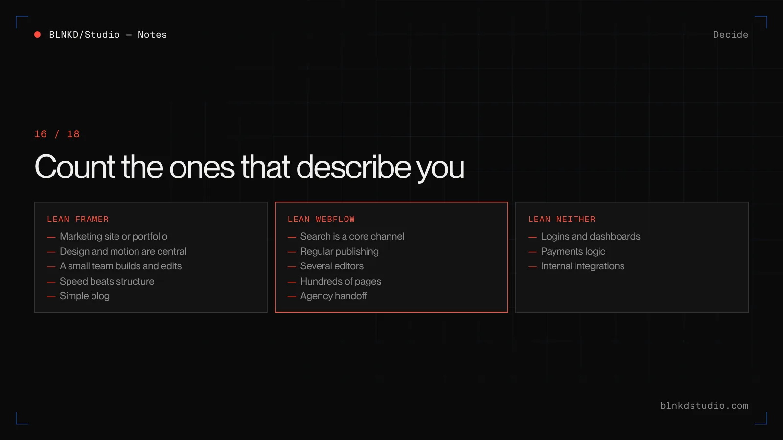 Decision list: lean Framer for design-led marketing sites built fast by a small team; lean Webflow for search-driven, content-heavy sites with several editors; neither for applications