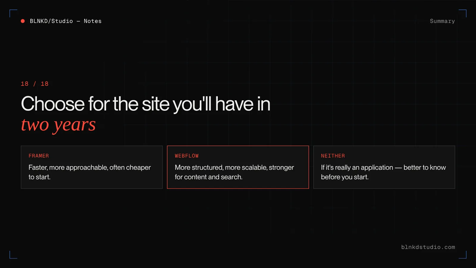 Summary: Framer is faster and cheaper to start, Webflow is more structured and scalable for content and search; choose for the website you will have in two years